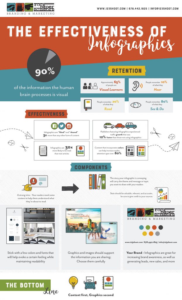 The Effectiveness of Infographics