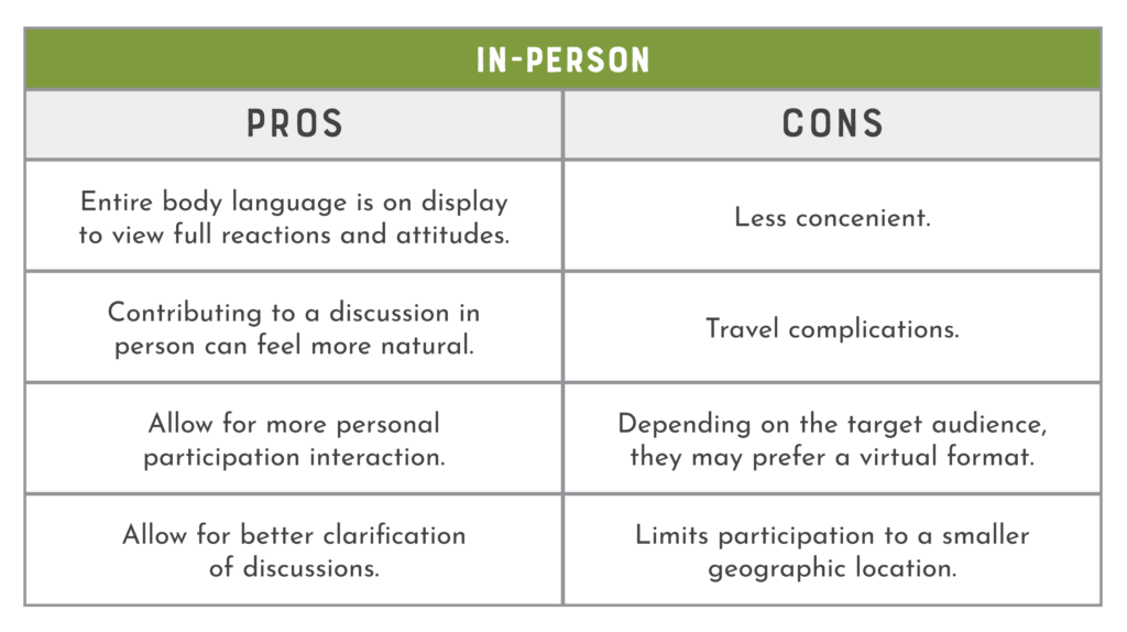 Pros & Cons of In-Person Focus Groups
