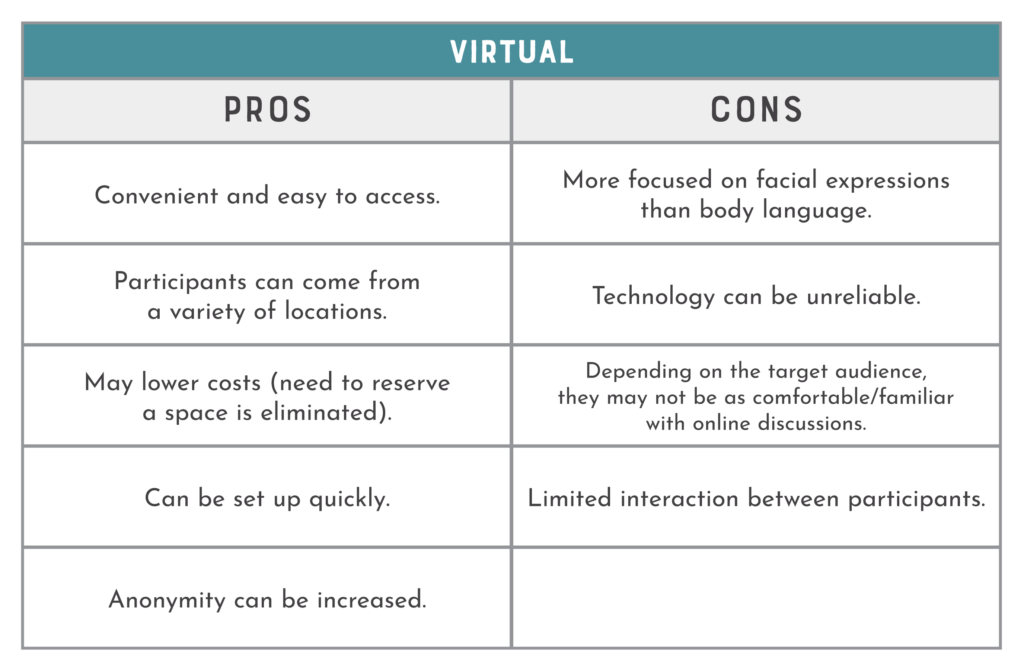 Pros & Cons of Virtual Focus Groups
