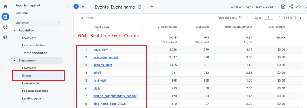Real Time Event Counts